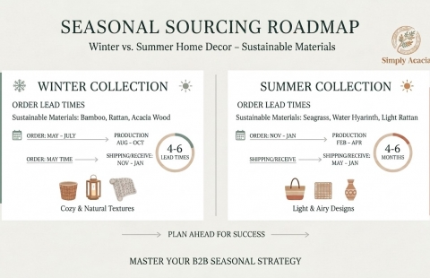 How to Develop a B2B Seasonal Sourcing Roadmap: A Guide to Ordering Winter vs. Summer Collections